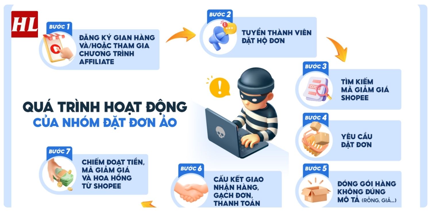 cách lấy lại tiền khi bị lừa đảo trên shopee
