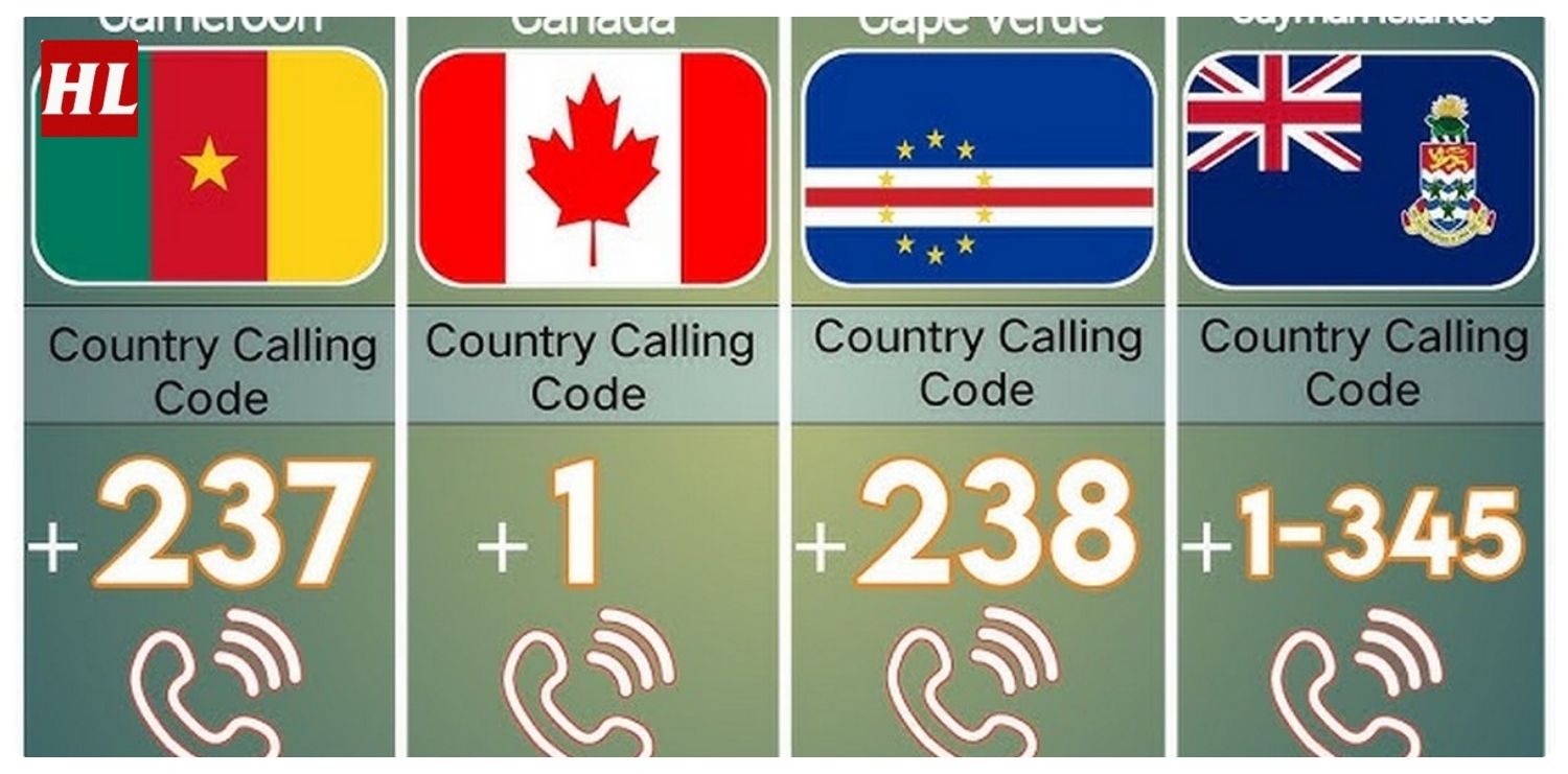 mã vùng điện thoại quốc tế